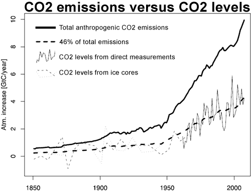  photo CO2_Emissions_Levels_Knorr_zps75795057.gif