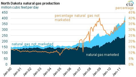  photo NDNatGas1_zps25eafd64.png