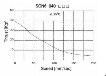 SCN6-40KG_zpsa56dc9ed.jpeg