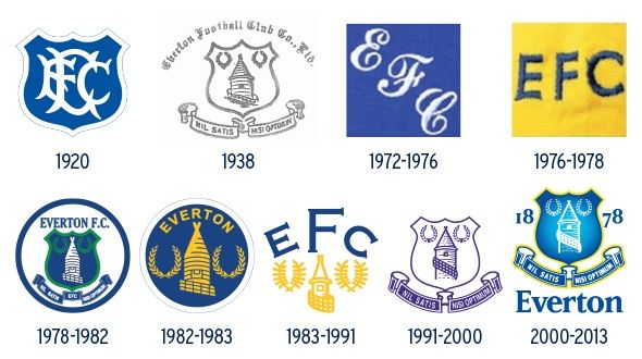 Everton Logo